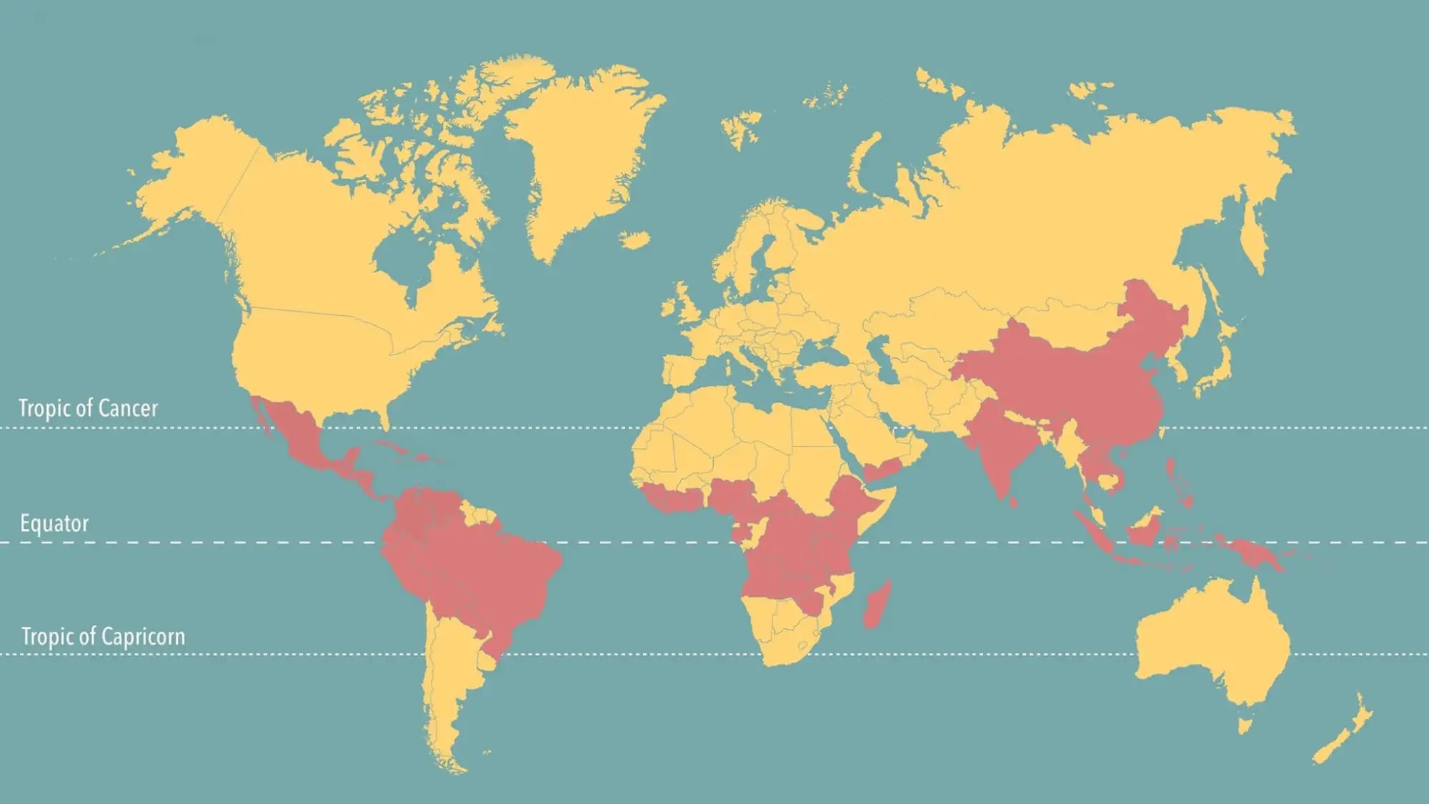 A stylized world map with continents in yellow and red, highlighting the tropic of cancer, equator, and tropic of capricorn against a teal background.